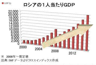 VAio VAs꒲ VA1lGDP